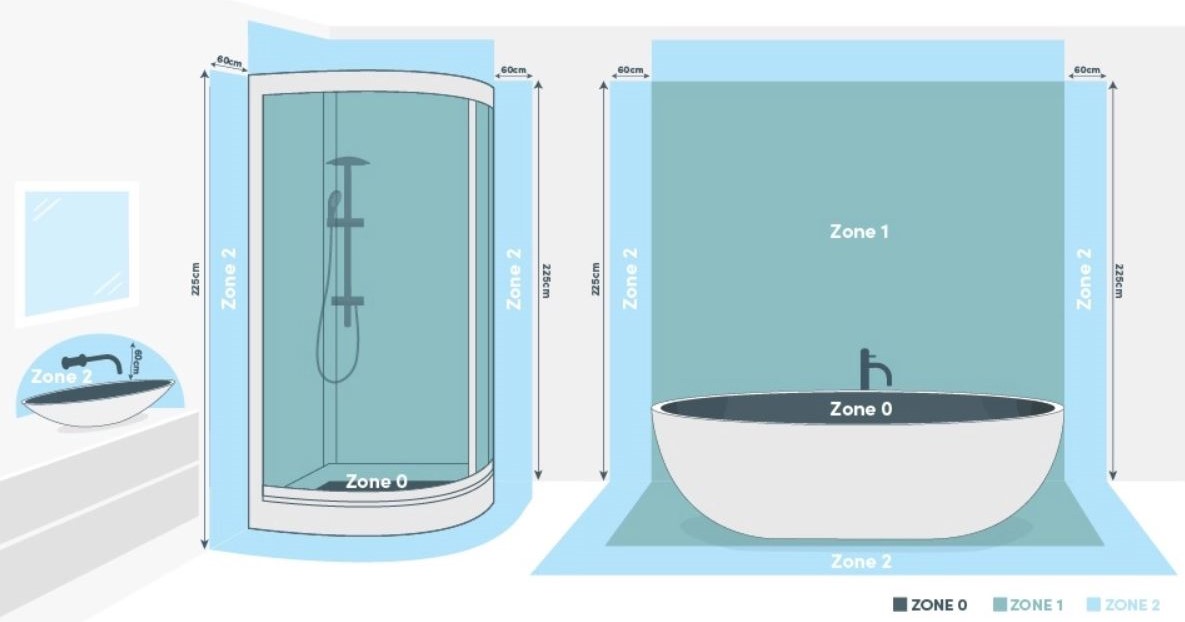 Bathroom Heating Zones
