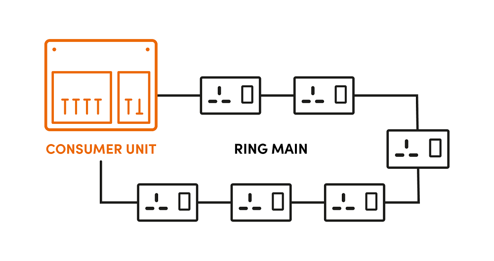 Ring main diagram